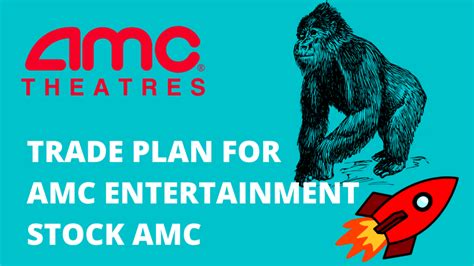 amc stocj|AMC Entertainment Holdings, Inc. (AMC)